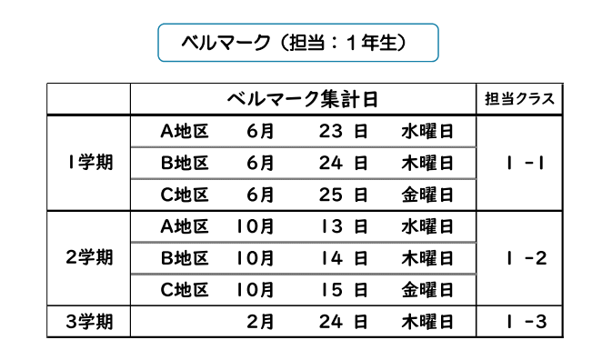 ご案内 作業マニュアル 各家庭用 仕分け作業 と 会員活動用 集計作業 神戸市立稗田小学校pta